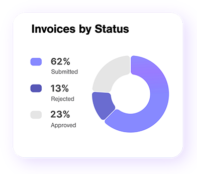 Small dashboard